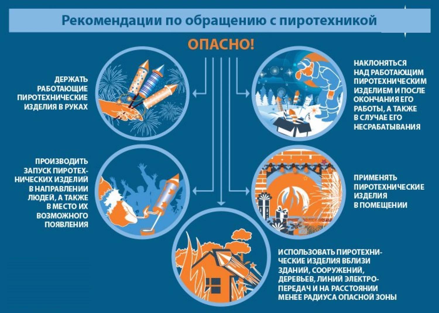 Правила  безопасности при использовании пиротехники 