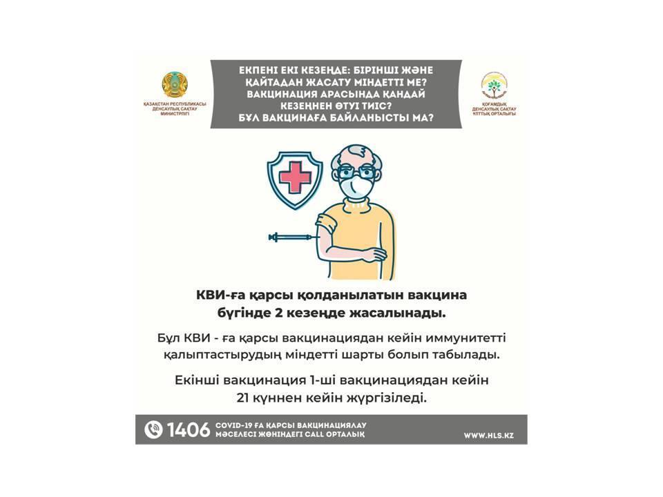 ИНФОРМАЦИЯ "Когда состоится массовая вакцинация населения против КВИ"